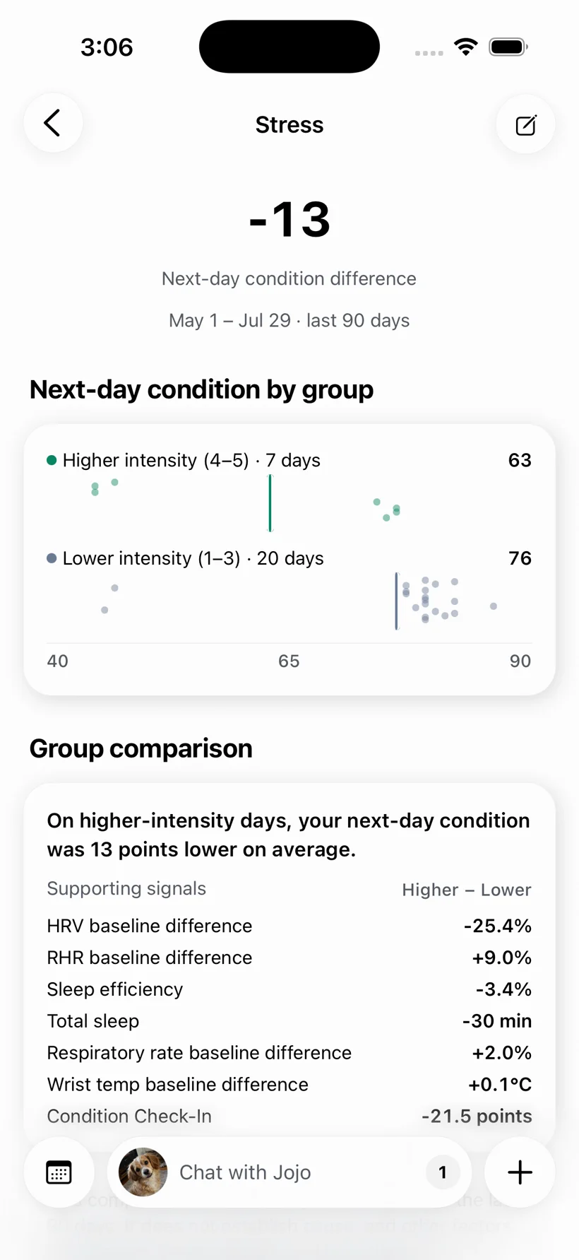 See what your good days have in common